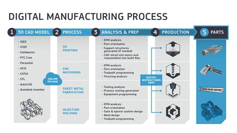 Accelerating Electronics Design and Manufacturing.